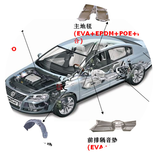 car interior with the WPC sheet, CPP sheet , EVA \ TPO \ HDPE \ POE sheet and so on