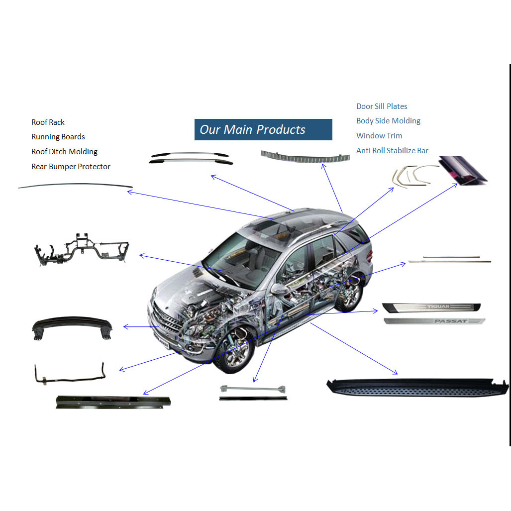 Car pedals, luggage rack products